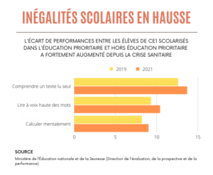 Journée sans portable : 53% des enfants ont augmenté leur consommation  d'écrans depuis la crise sanitaire - France Bleu